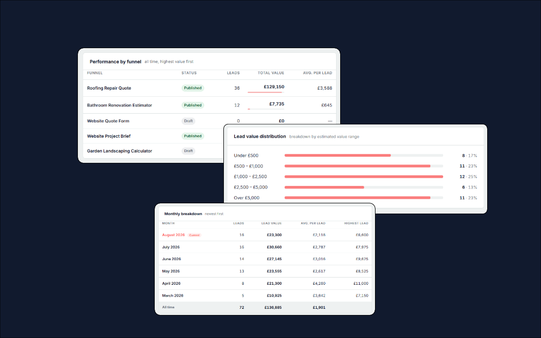 Analytics overview